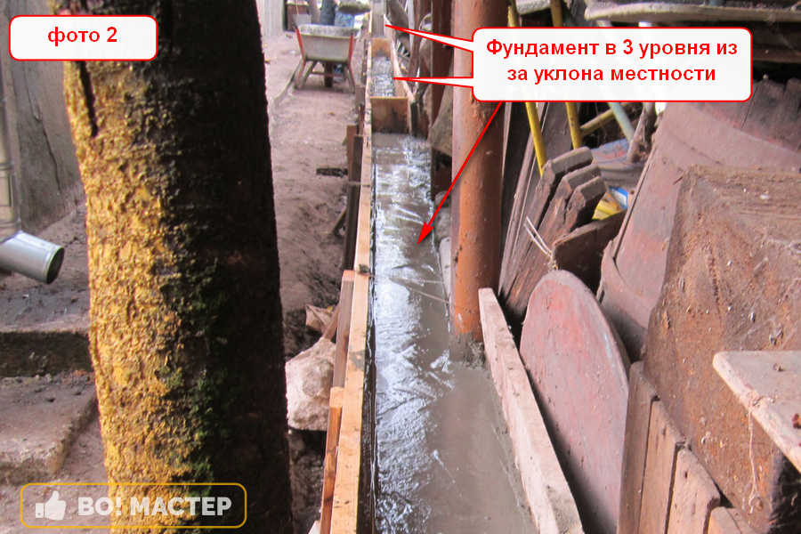 Фундамент 3 уровня