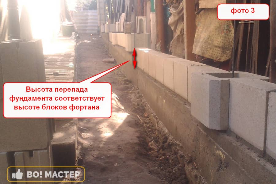 Пролеты забора